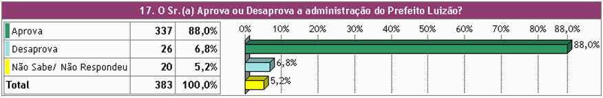 PESQUISA PINHAIS