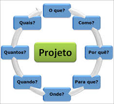 projetos